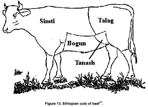 Another view of dividing up the cow, from a dissertation by Nicholas Weber